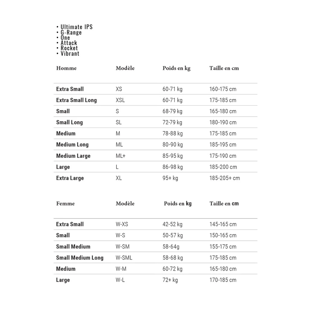 Sailfish Rocket Homme Noir – Image 3